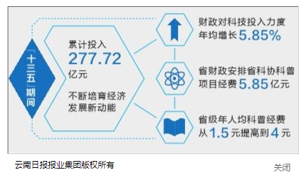 科技投入与我省经济总量_科技手抄报