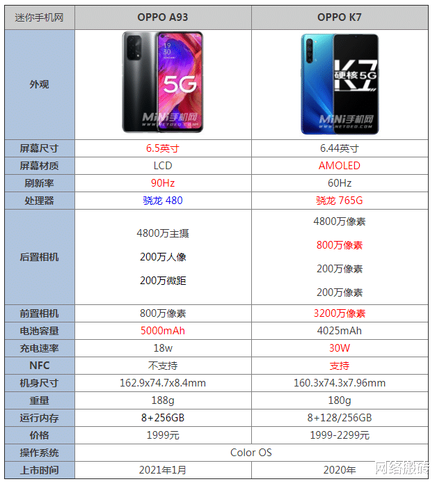 oppoa93和k7区别对比-哪个好-哪个更值得入手|参数配置|摄像头|oppo