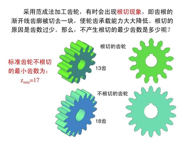 图解(图例:齿轮画法