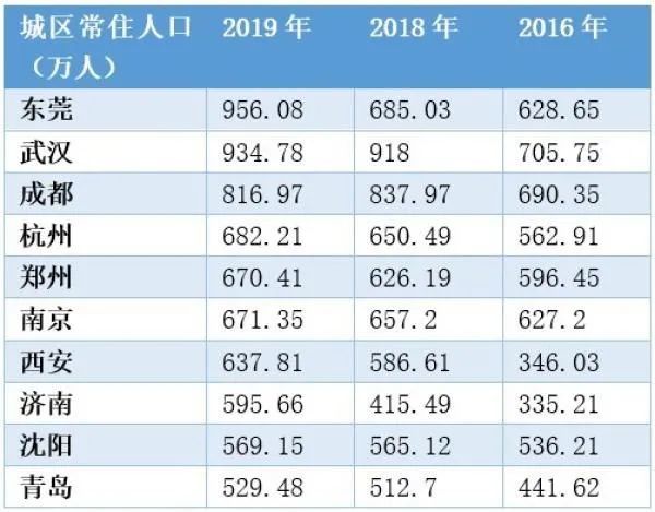 济南市区常住人口_济南市区地图