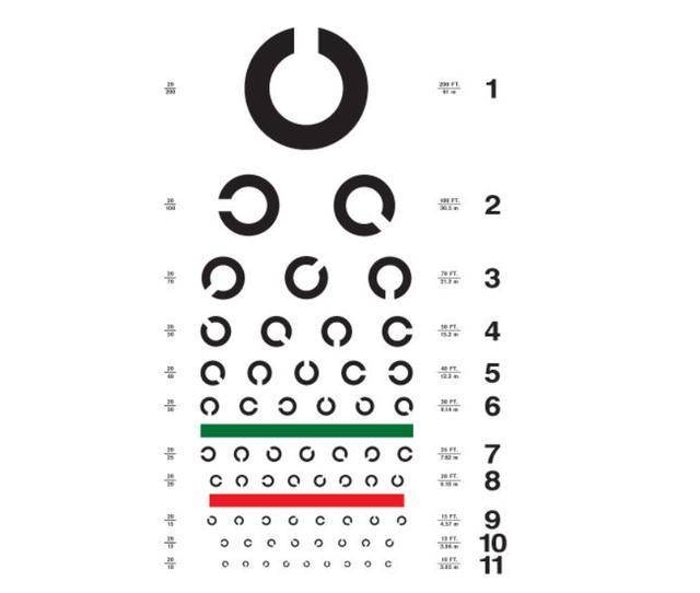 「科普」视力表下的秘密,你知道吗?