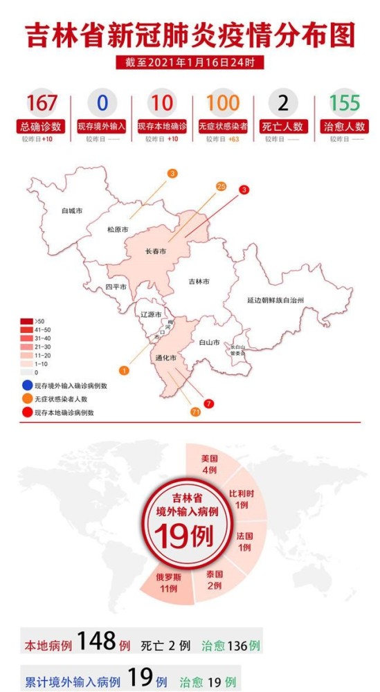 吉林省新冠肺炎疫情分布图(2021年1月17 日公布)