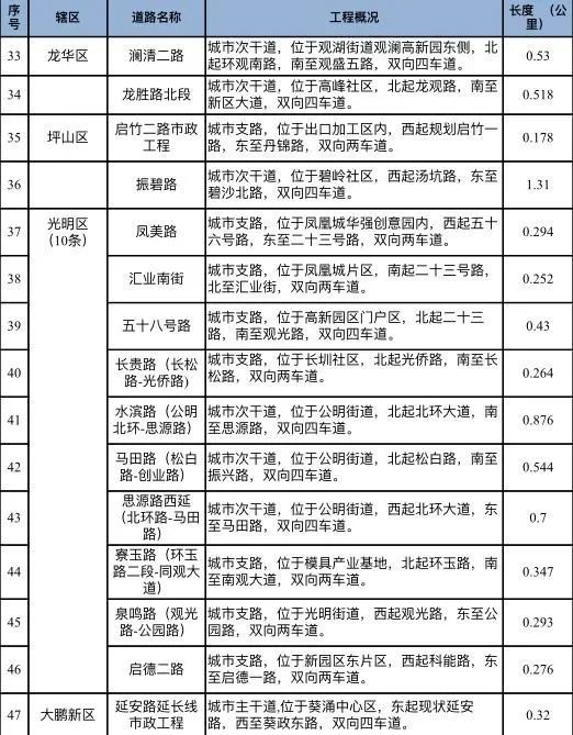 宝安区2020个街道gdp_宝安区航城街道规划图(3)