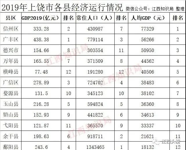 台商区GDP(3)