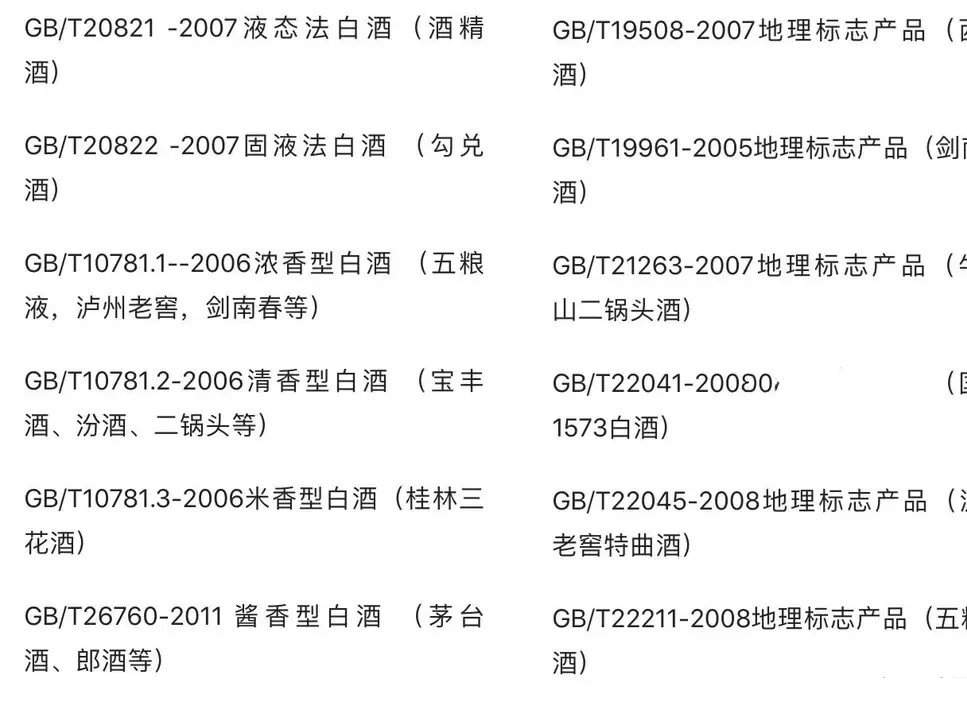 买白酒,是粮食酒还是勾兑酒,就认这"2点",学会不吃亏