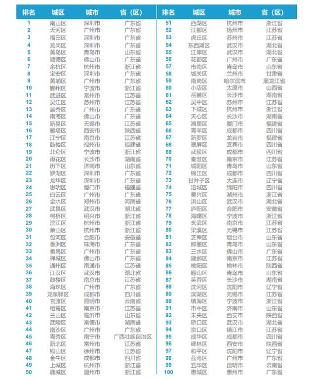 曲靖人均gdp是多少_云南新晋 最富裕 城市 人均GDP全省第一,不是昆明 曲靖(3)