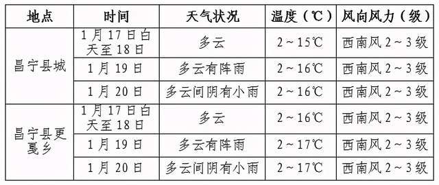 2021保山昌宁gdp_年薪10万 五险一金 保山瑞积中学2021年第一次公开招聘教师(3)