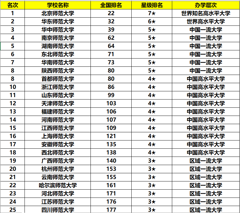 西南交大排名_西南交大照片