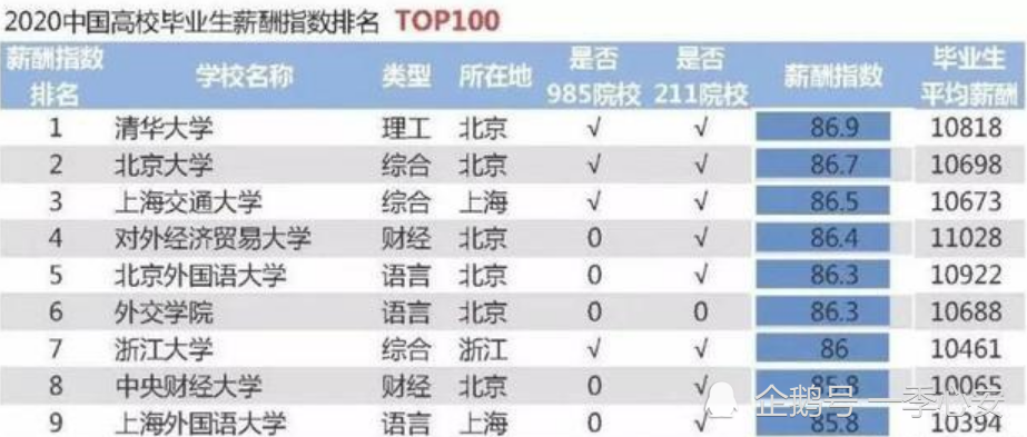 外经贸排名_中国外经贸大学排名(2)