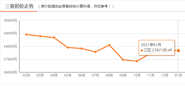 海南省三亚市2021gdp_空气质量排名前三的城市,有你的家乡吗(2)