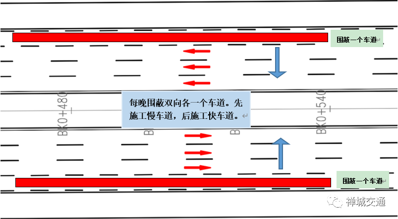 围蔽范围:每晚双向各一车道,日间正常开放交通