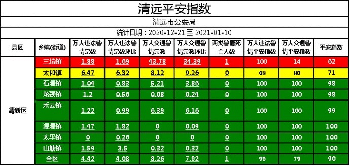 乡镇实有人口_实有人口管理员工服