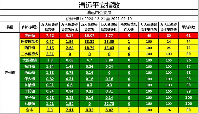 清远市人口多少_震惊 这些属于清远的秘密传说,据说连老清远都不知道