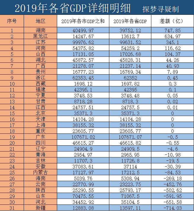 福建湖南gdp各市对比_2017年湖南省各市GDP排名(2)