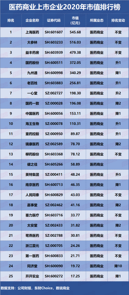 医药商业排名_医药行业商业模式画布