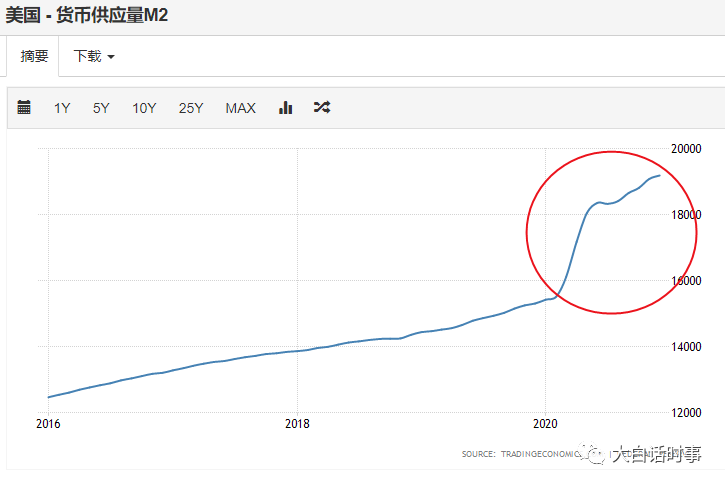 拜登19万亿美元印钞计划将加速美元霸权的毁灭大白话117