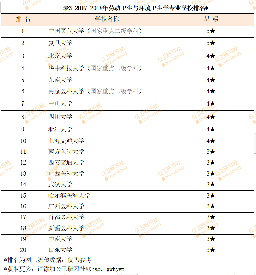 预防医学排名_预防医学(2)