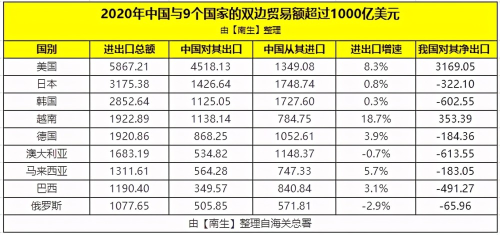 2020各国gdp预测(2)