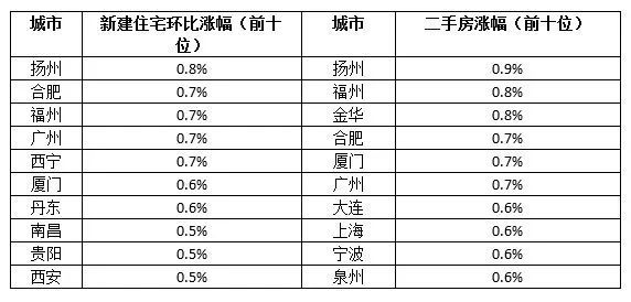 福州2020年gdp(3)