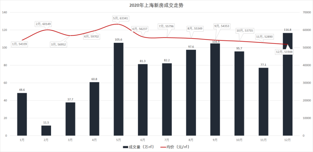 政府对经济总量进行控制的四个目标