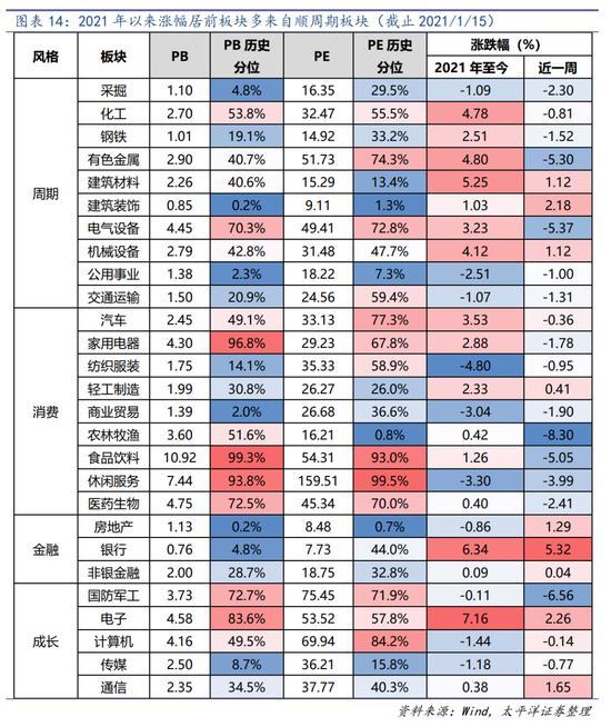 太平洋策略:a股资金面充裕 坚守阵线以待轮动