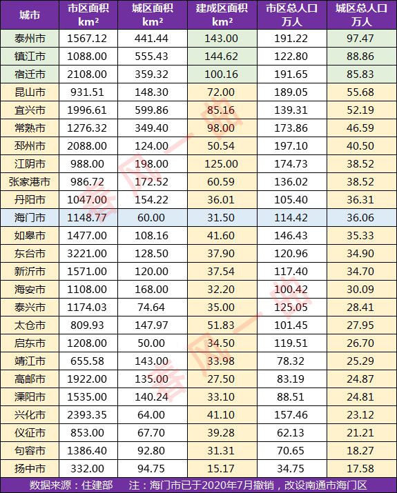 昆山大市人口_昆山龙哥图片肠子照片(2)