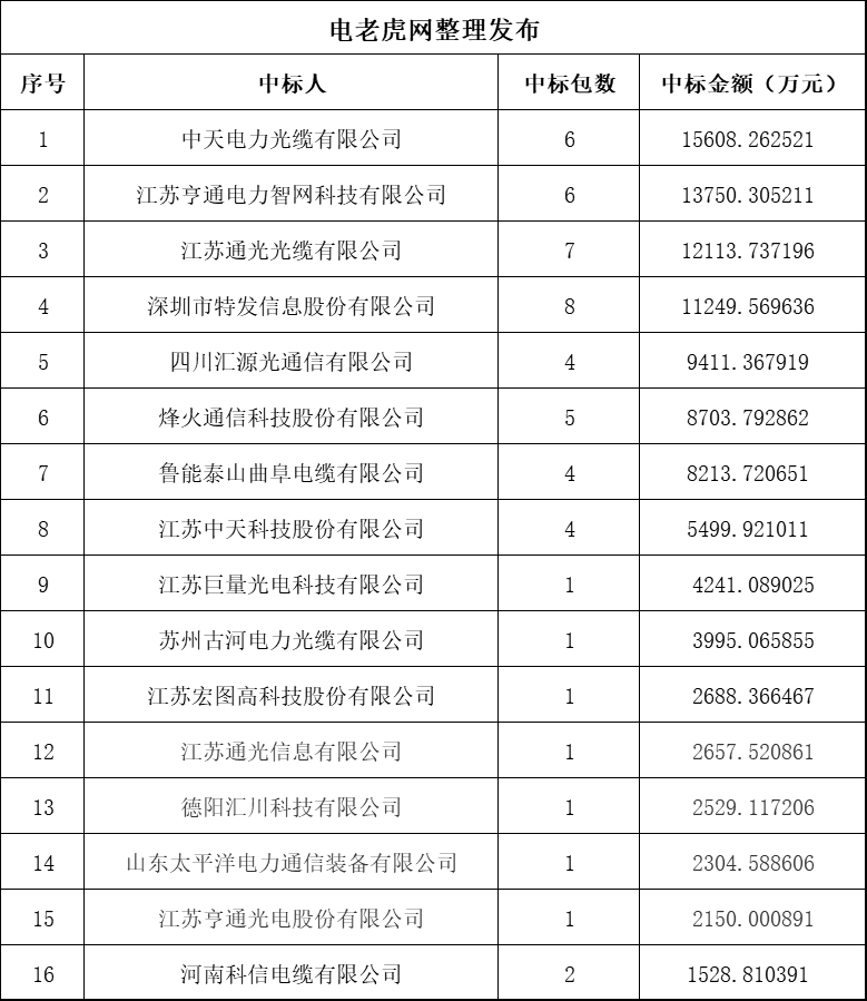 光缆 排名_国防光缆图片