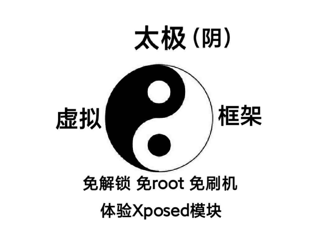 【手机改造计划】太极(阴-免解锁,免刷机,免root使用逆天xposed模块