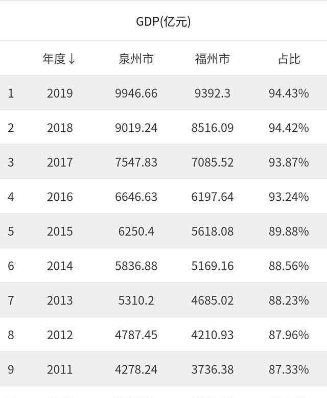 2019年泉州的经济总量_泉州经济辐射图