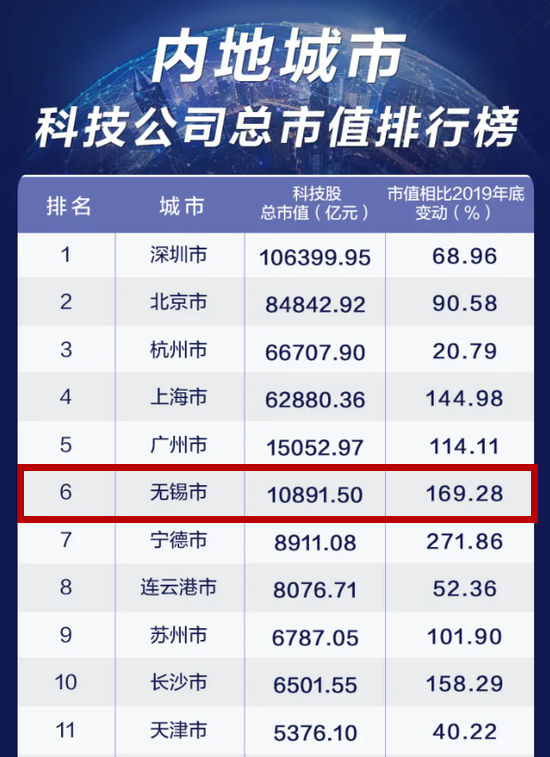 无锡厂排名_无锡餐厅排名前十