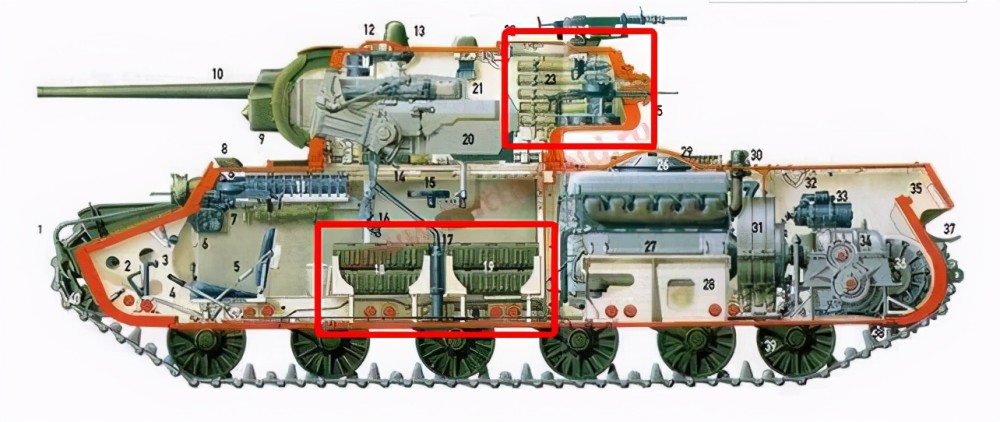 苏联卫国战争的"红色钢铁巨兽"——kv重型坦克