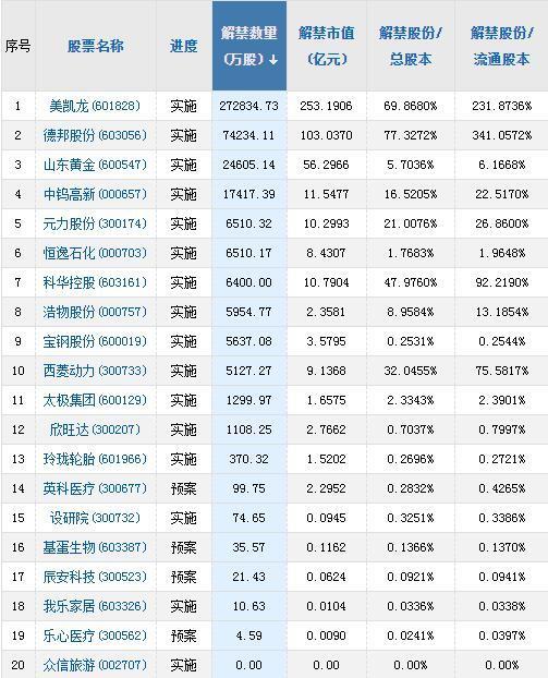 a股头条:机构加大对半导体个股调研,广汽新能源回应院士质疑