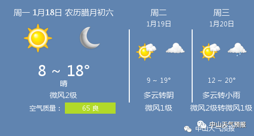 1月18日中山天气/中山天气预报