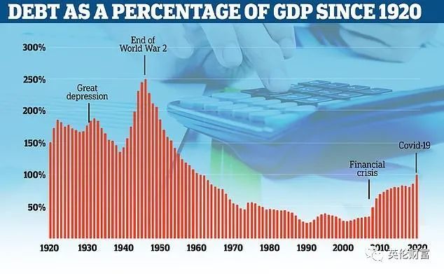 英国的经济总量是多少_英国伦敦政治经济学院(3)