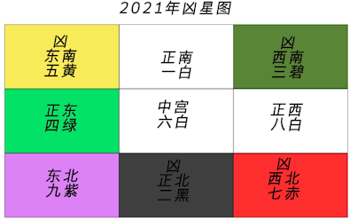 年度福利2021年九宫飞星图大揭秘家中如何布局才能巧化四大凶星