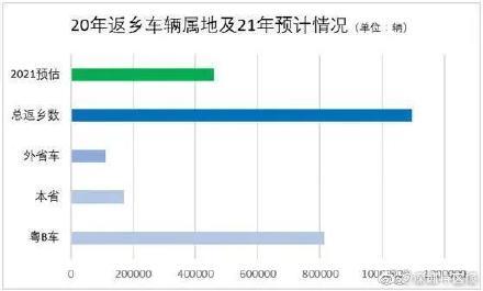 深圳2020春节留深人口_深圳留深过年宣传图片(2)