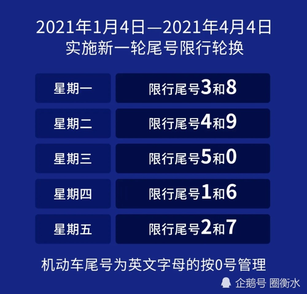 2021年1月23日京津冀地区限号提示