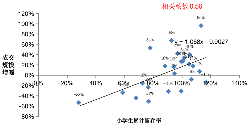 官居几品怎么增加人口_官居几品红颜去肚兜图(3)