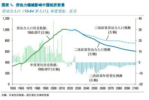 人口与房价的关系_人口与生态环境关系