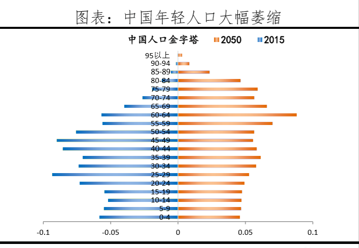 我国人口总量_统计局发布2011年我国人口总量及结构变化情况(3)