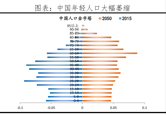 购房人口拐点_人口普查