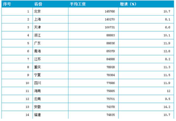 2020各省人均收入_2020年各省人均收入(2)