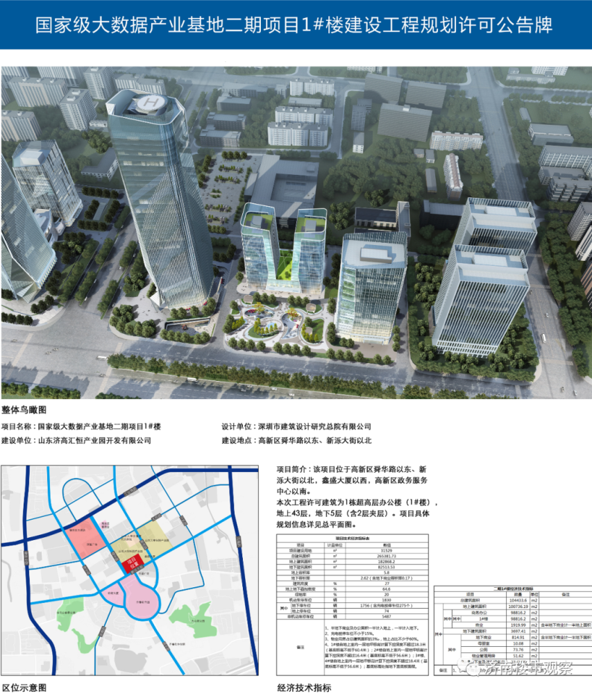 国家级大数据产业基地强势崛起,济南高新区升级进行时