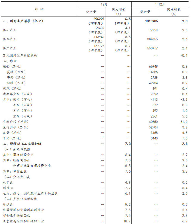 阳江市gdp2020增长速率_阳江市2020城市规划图(3)