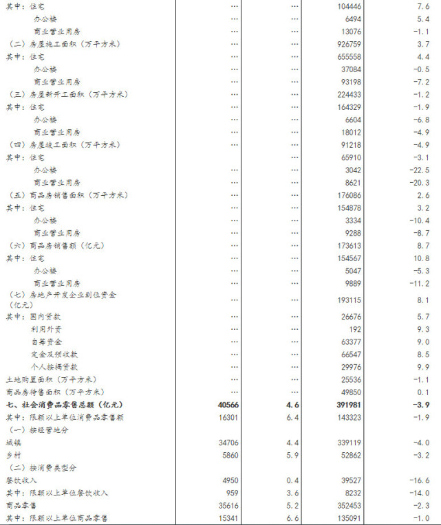 2020年中国GDP可比价_2020年,中国内地各省市GDP排行榜(2)