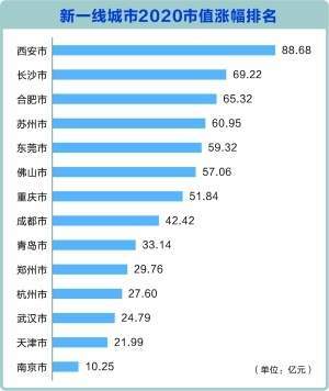 城市上市公司2020gdp排名_中国城市gdp排名2020(3)