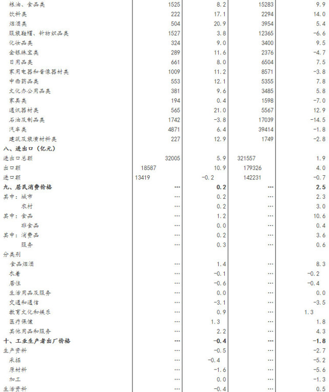 2020gdp分项_再见2020你好2021图片