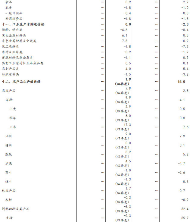 全国gdp 2020增加_中国2020年gdp
