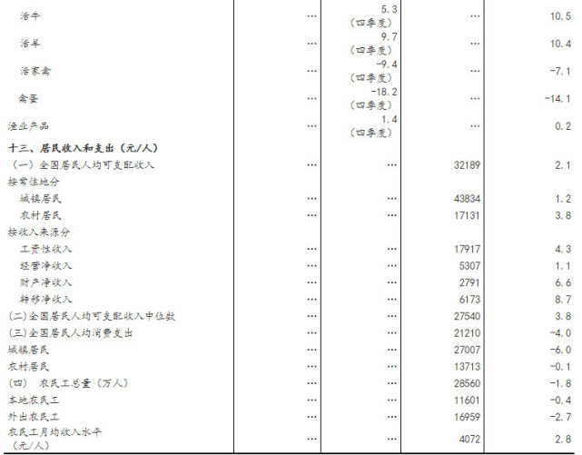 gdp按国籍(2)