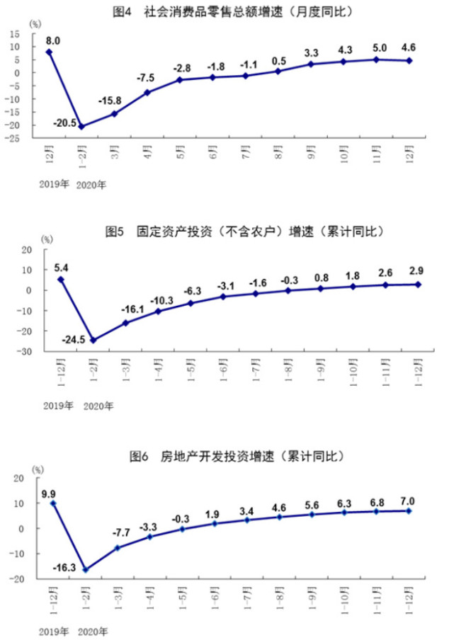 2020gdp分项_再见2020你好2021图片